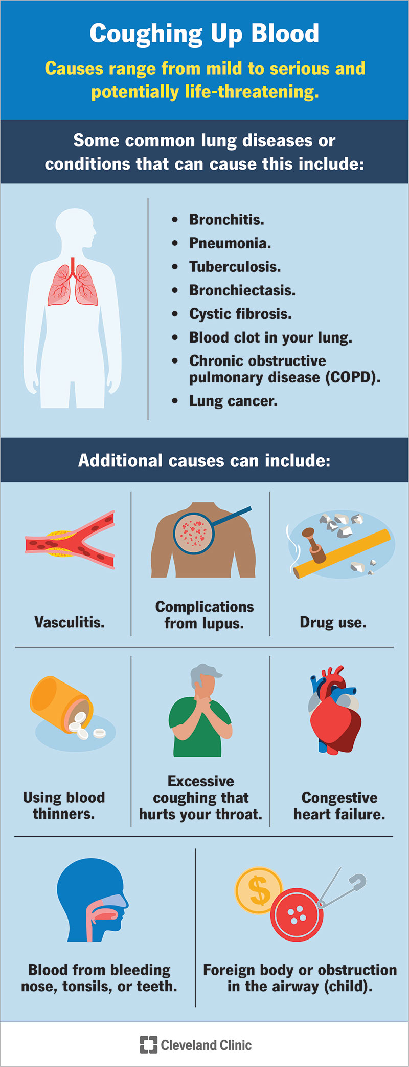 Le condizioni polmonari più comuni e altre cause che portano a tossire sangue
