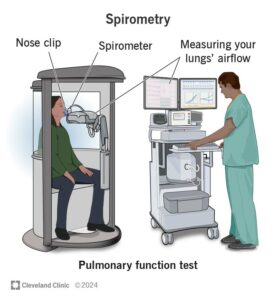 17833 spirometry