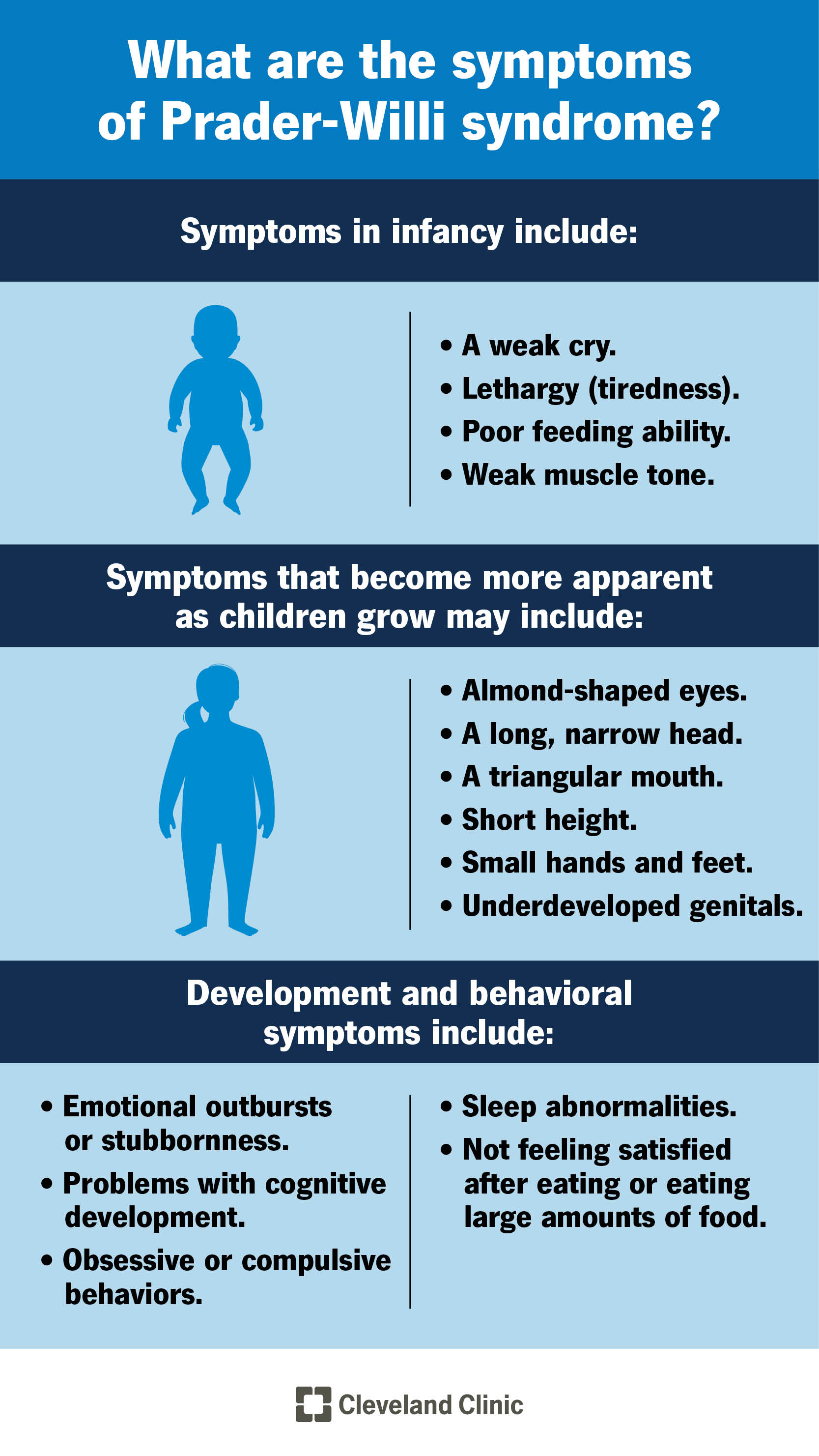 I sintomi della sindrome di Prader-Willi variano in base all’età.