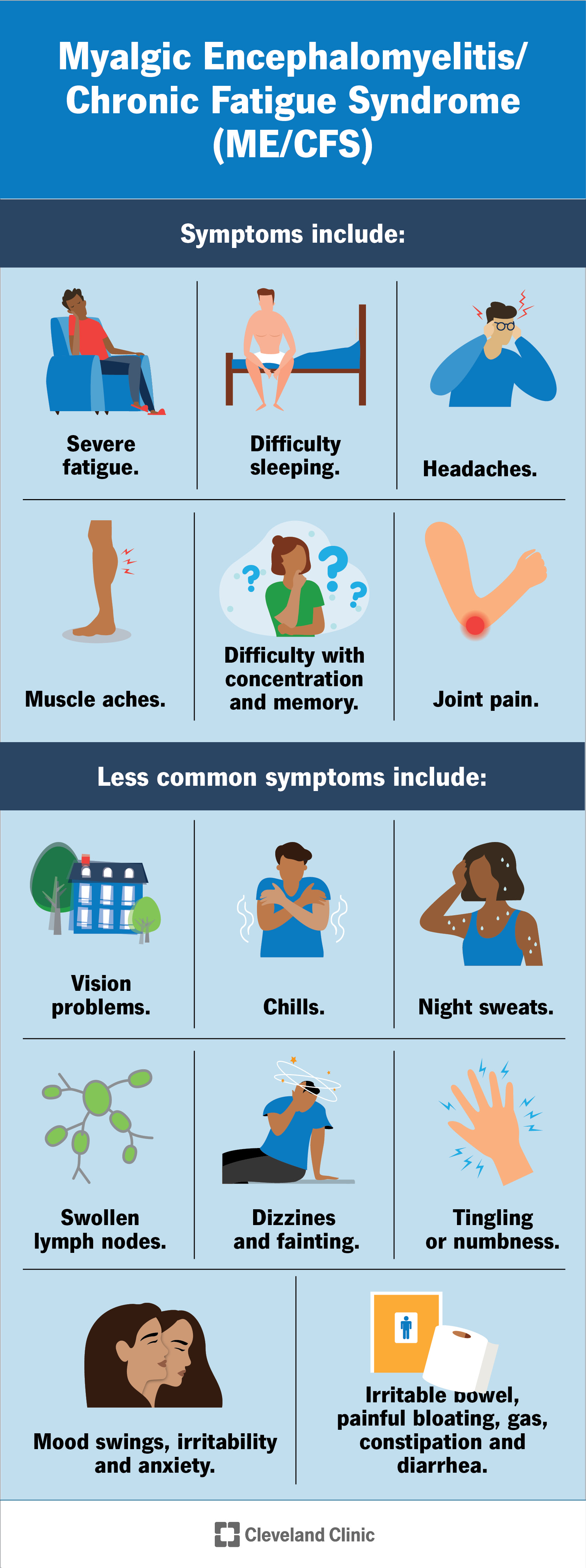 Sintomi della sindrome da stanchezza cronica che colpiscono tutto il corpo.