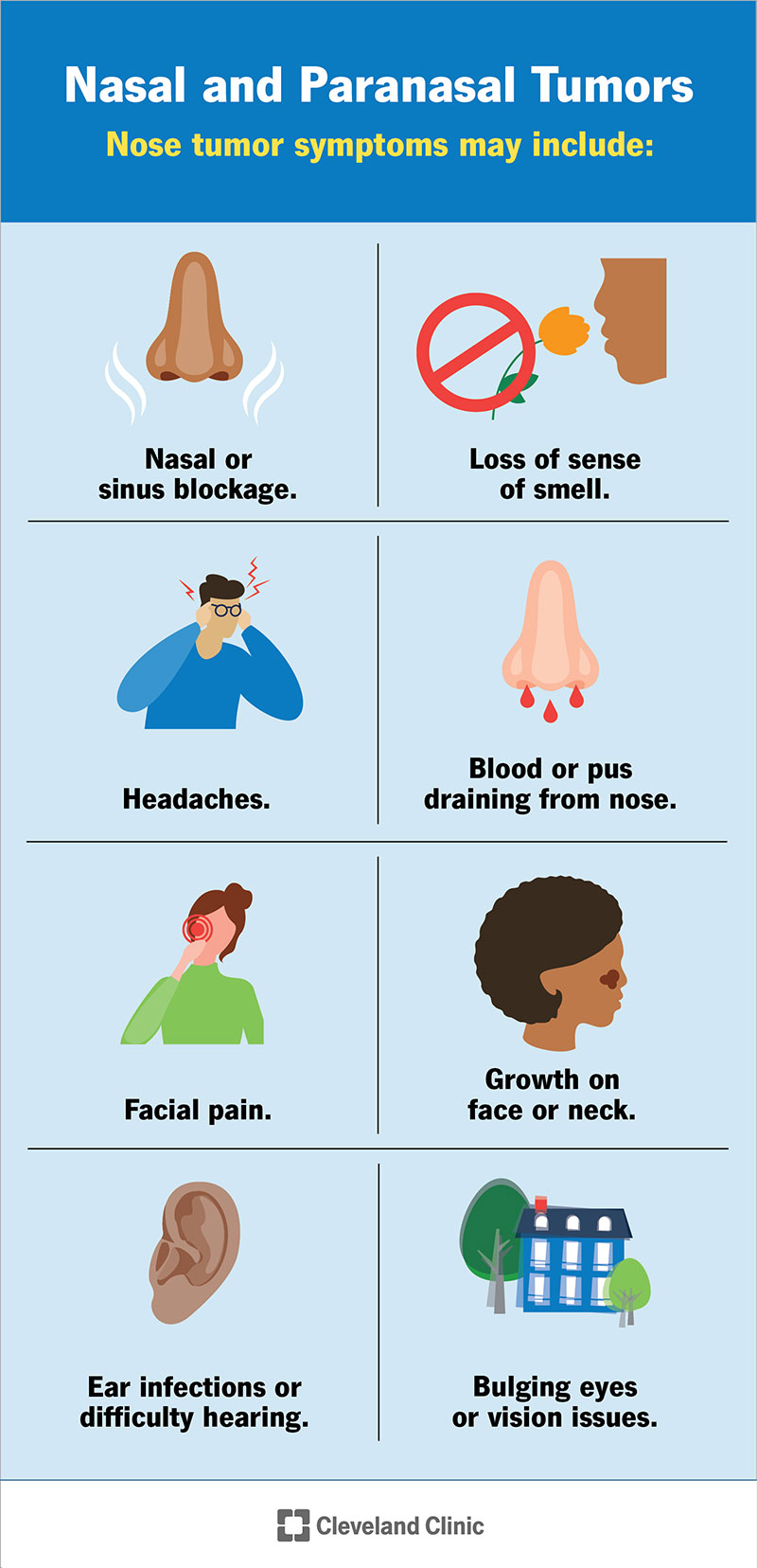I sintomi nasali e paranasali comprendono mal di testa, dolore facciale e perdita del senso dell'olfatto.