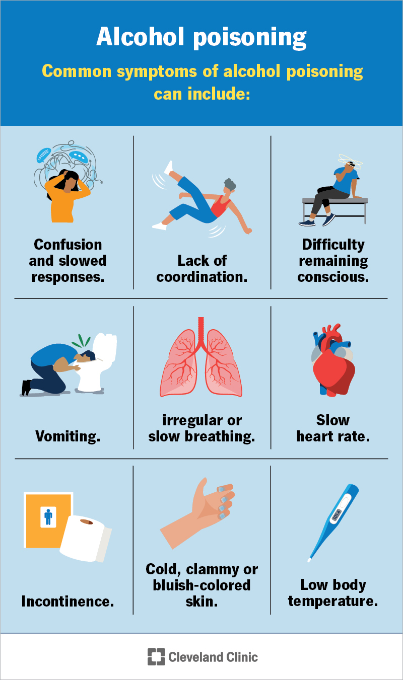 I sintomi di avvelenamento da alcol includono vomito, mancanza di coordinazione, risposte rallentate, respirazione irregolare e altro ancora