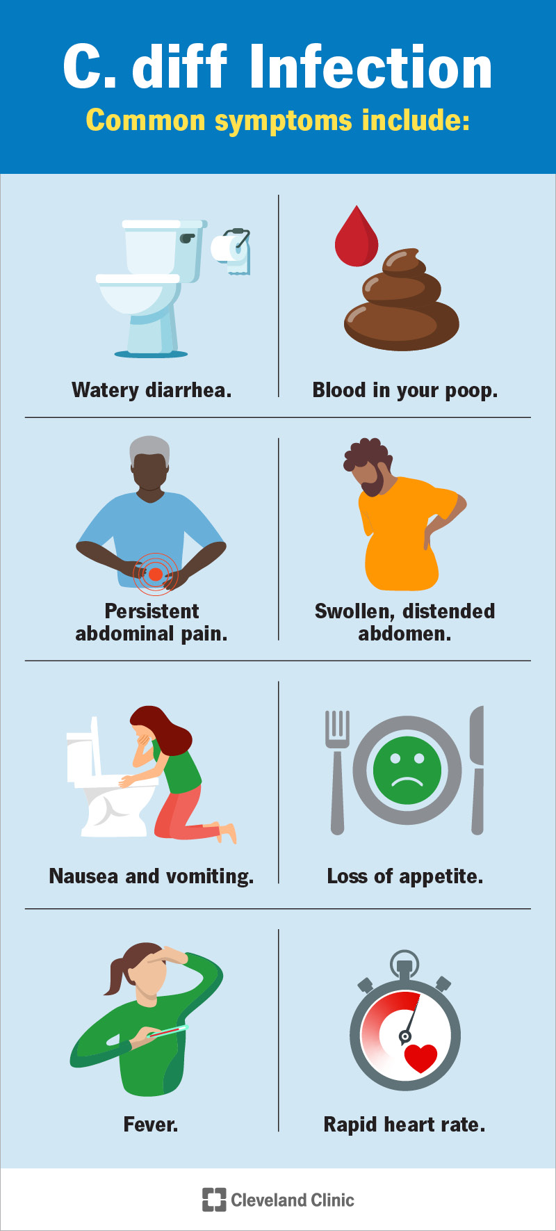 L'infezione da C. diff provoca diarrea acquosa, talvolta con sangue.