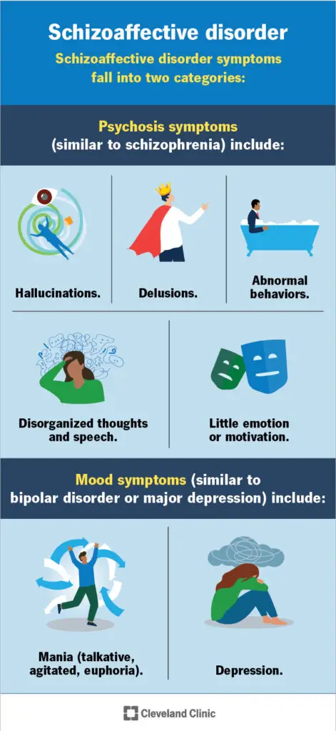 21544 schizoaffective disorder