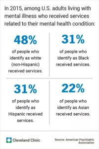 MInorityHealth 1 stats insert HE 1 683x1024 jpg