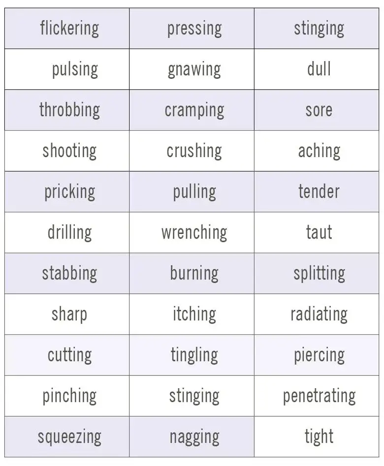 painWords table1 800x970 1 jpg