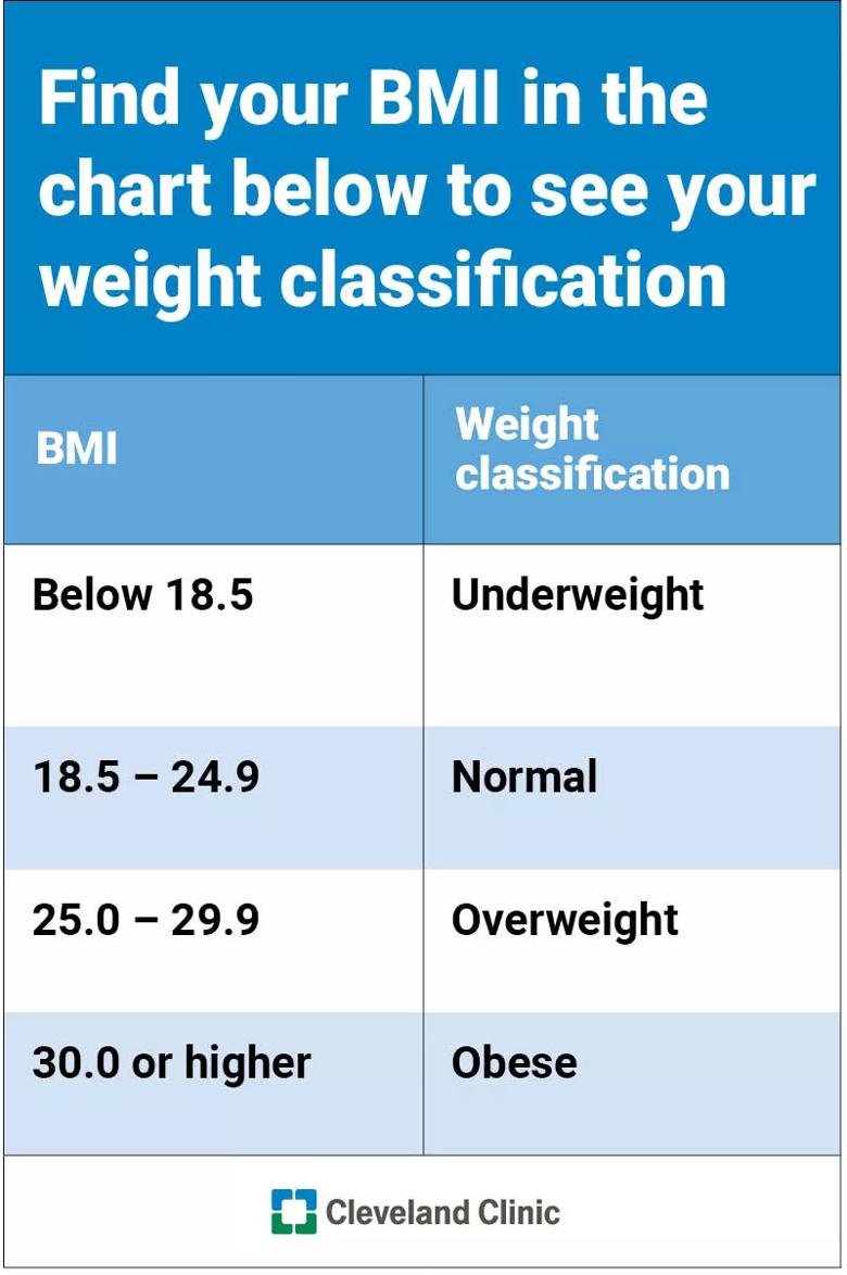 Tabella BMI classificazione del peso