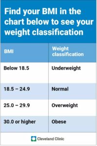 table HE BMI weightClass 800x1204 jpg