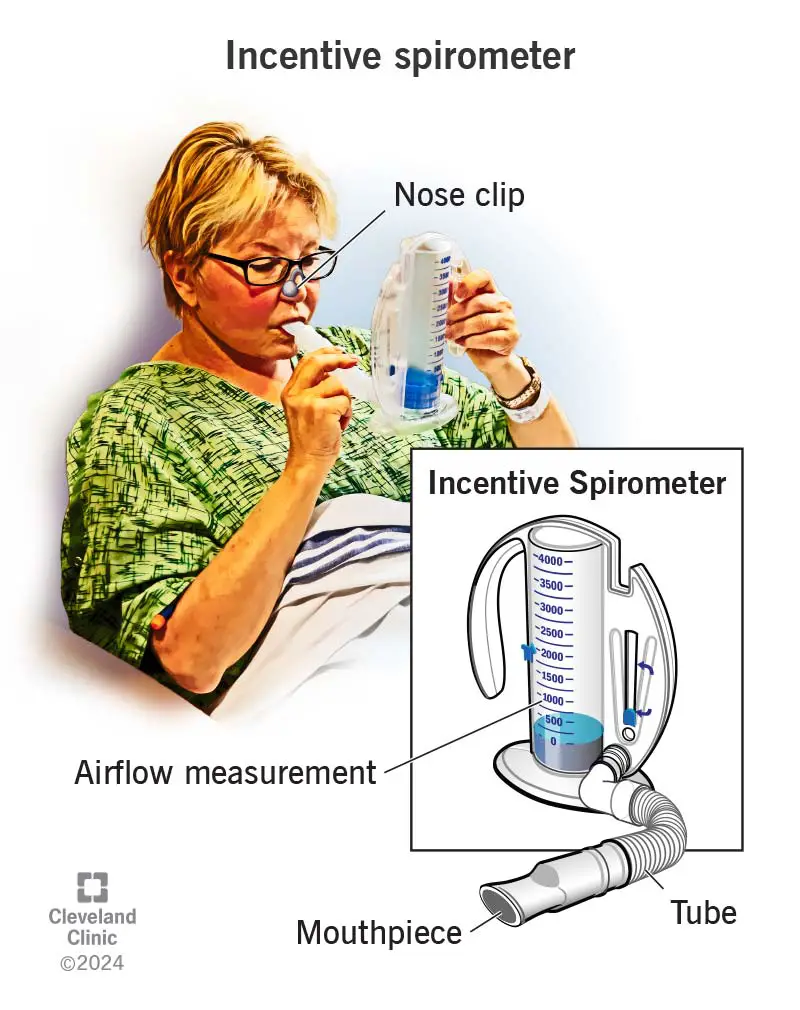 4302 incentive spirometer