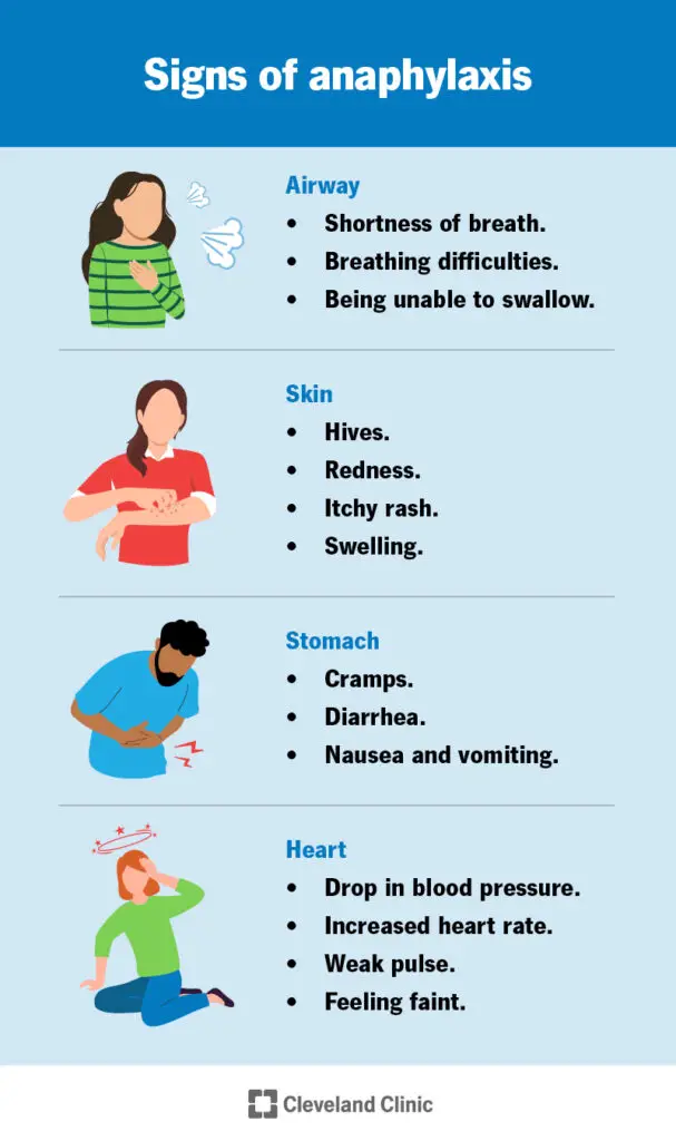 anaphylaxis