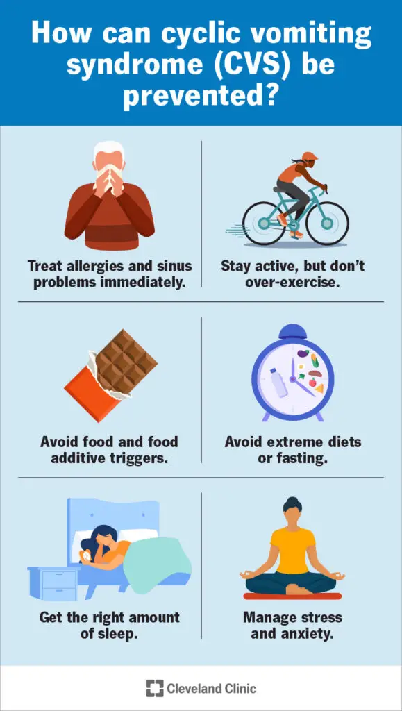 14894 cyclic vomiting syndrome