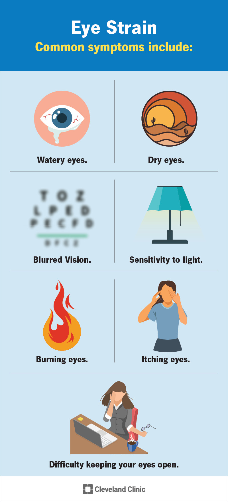 Infografica dei sintomi dell'affaticamento degli occhi