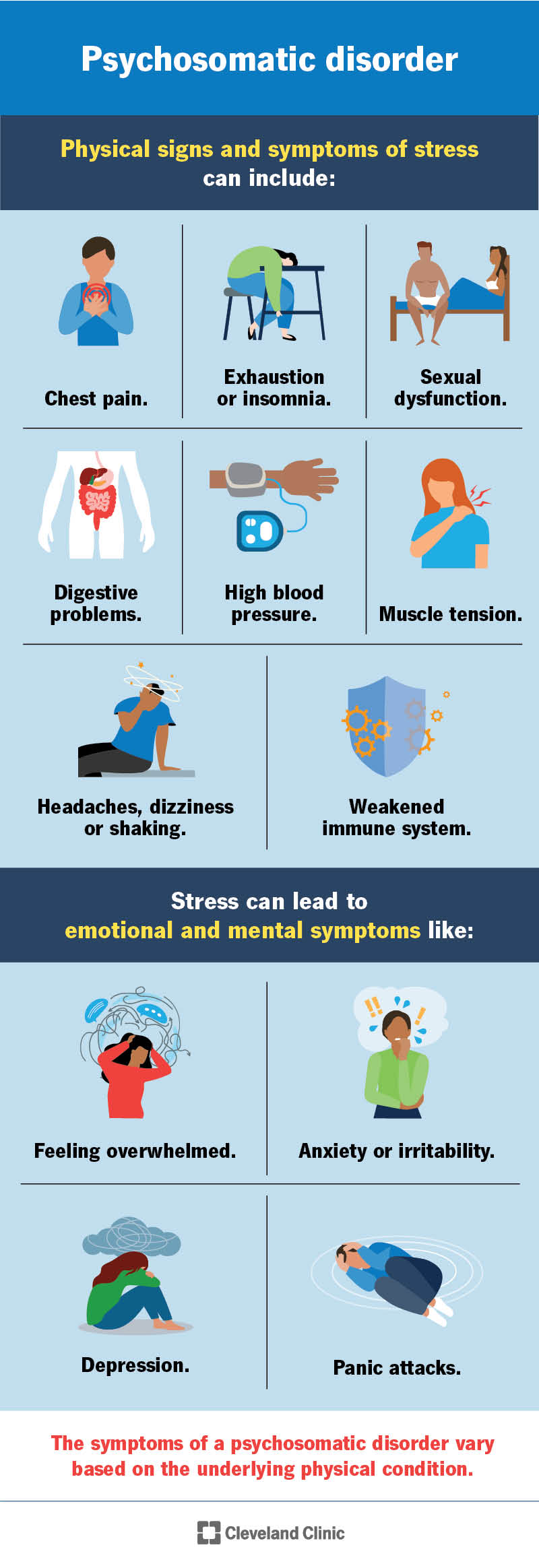 Disturbo psicosomatico: i segnali di stress includono dolore al petto, tensione muscolare, sistema immunitario indebolito e pressione alta