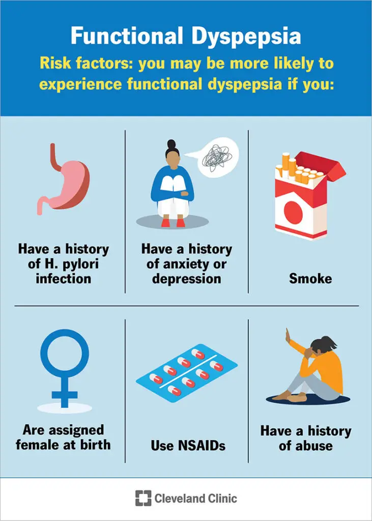 22248 functional dyspepsia final.ashx