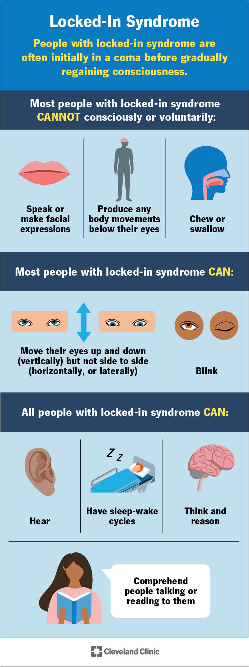 Le persone affette dalla sindrome locked-in sono consapevoli, ma non possono mostrare espressioni facciali, parlare o muoversi.