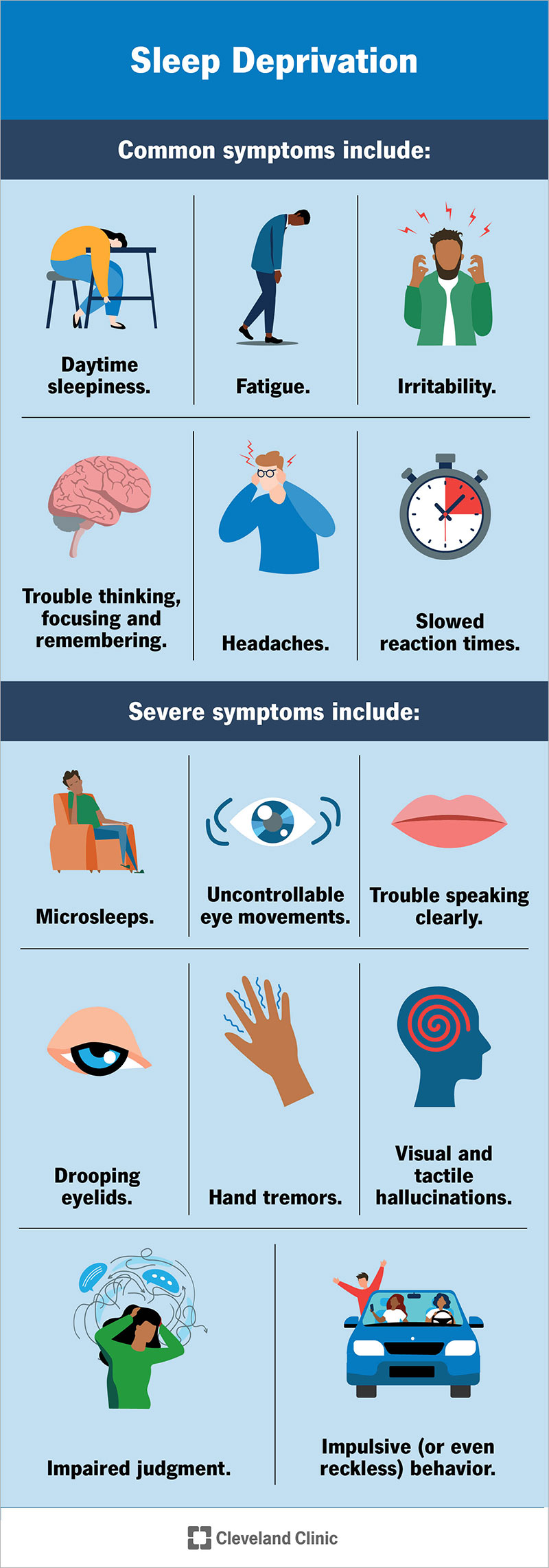 La privazione del sonno ha molti sintomi comuni. Una grave privazione del sonno causa sintomi che sono dirompenti o addirittura pericolosi.