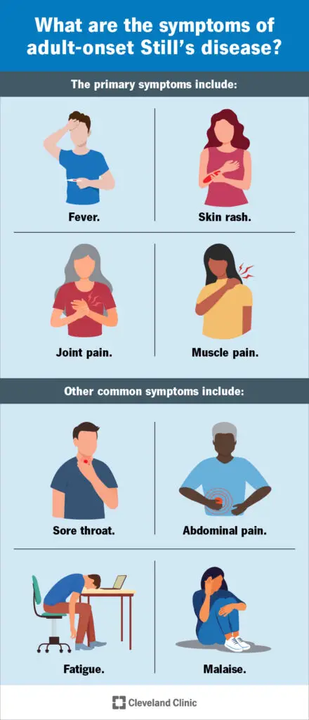 adult onset stills disease infographic