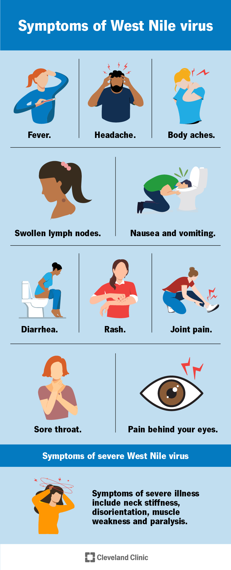 I sintomi del virus West Nile includono febbre, mal di testa, dolori muscolari, nausea, vomito, diarrea, eruzioni cutanee e altro ancora.