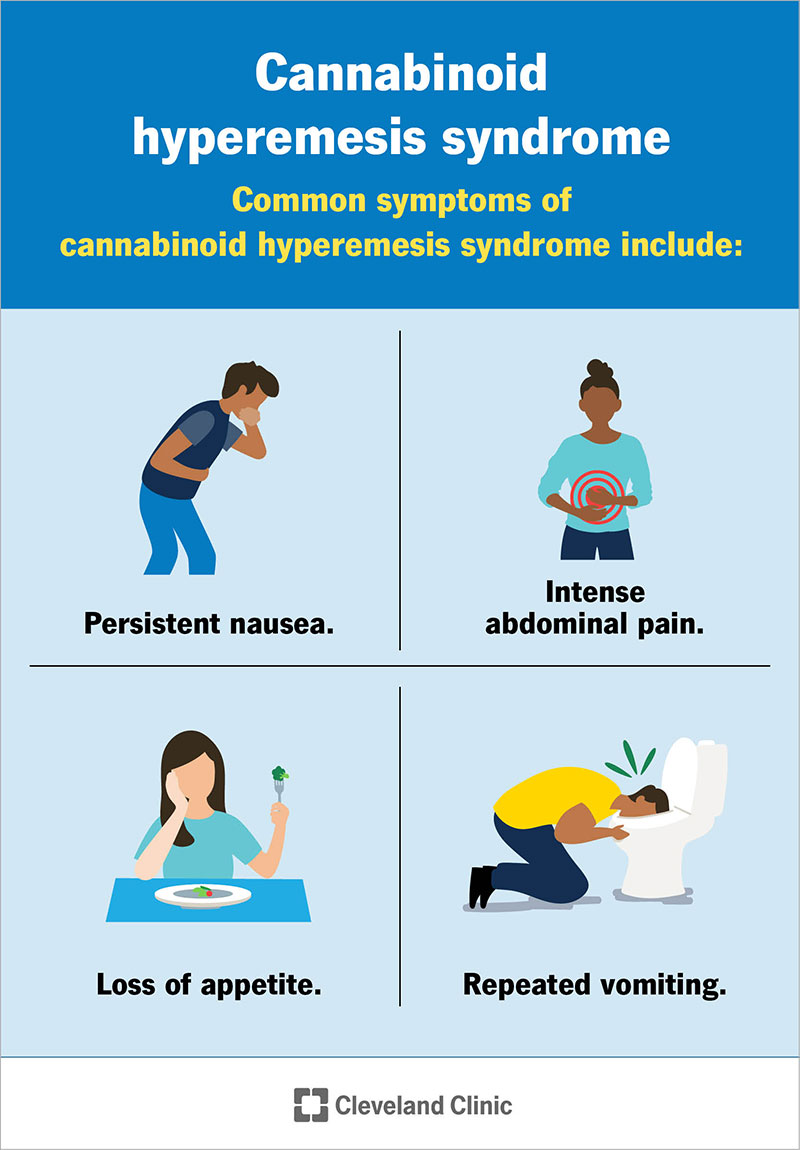 1725867614 cannabinoid hyperemesis syndrome feature