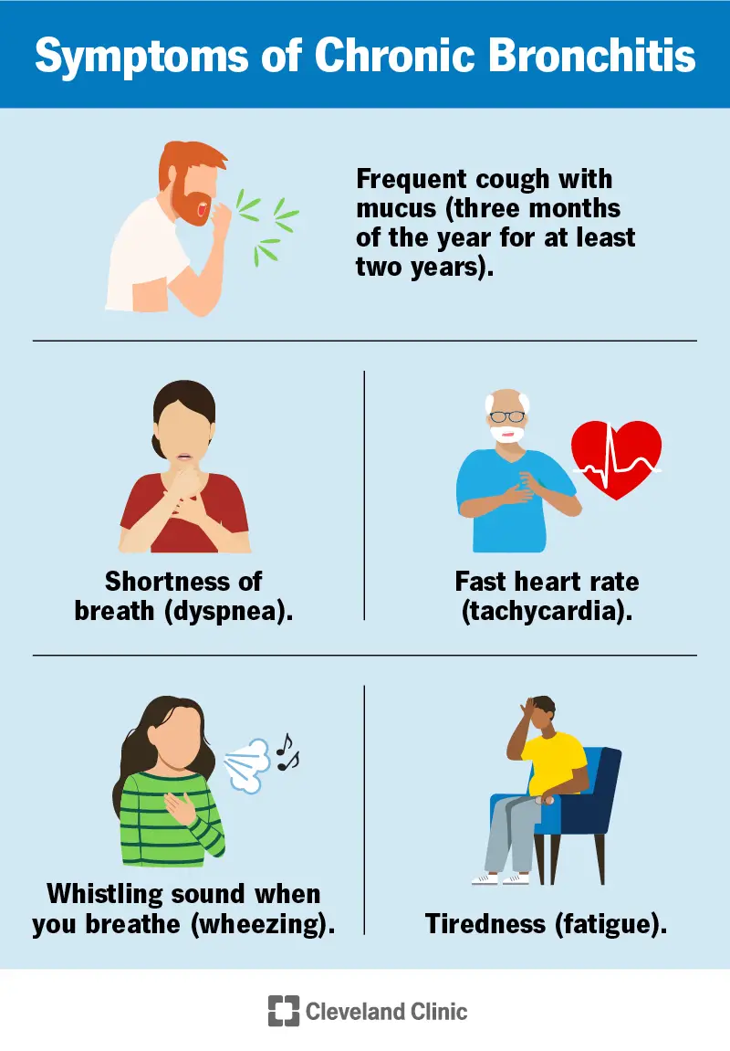 1726704020 24645 chronic bronchitis