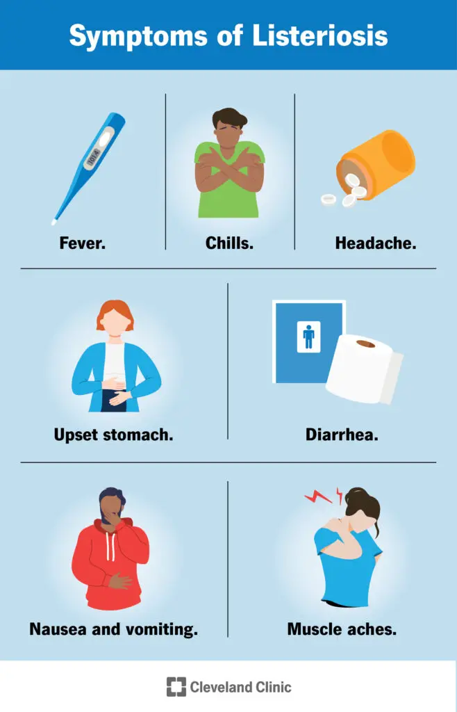 17721 symptoms of listeriosis