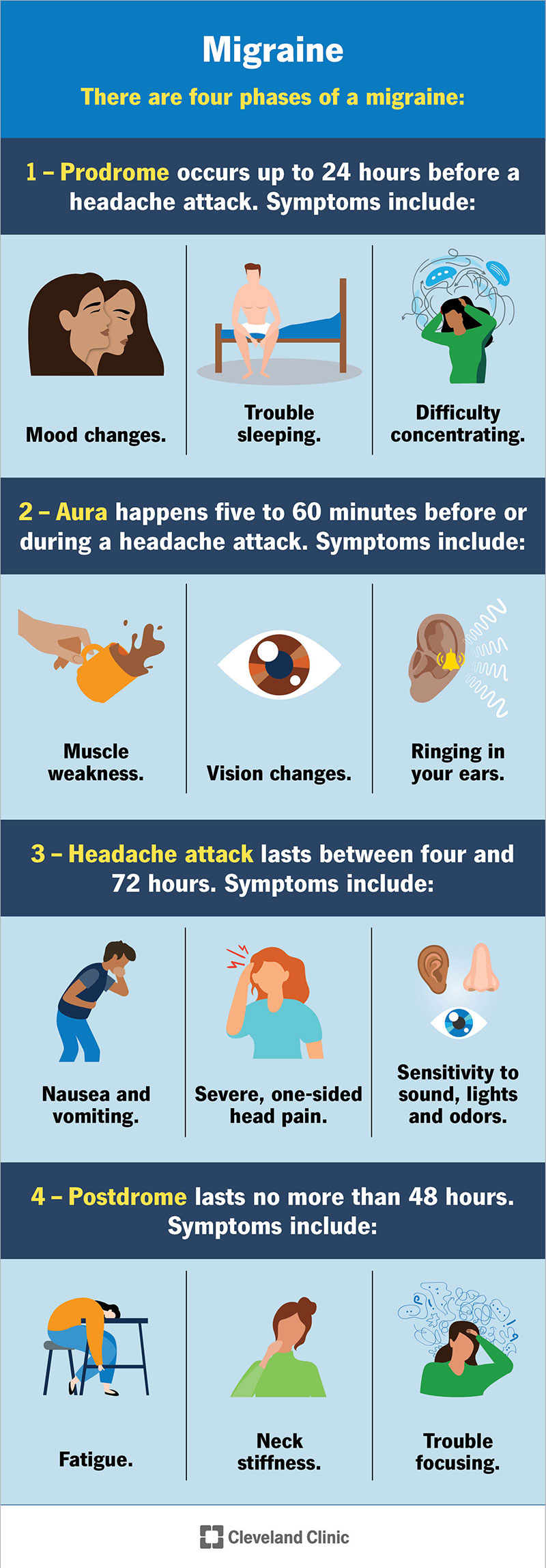 5005 migraine headache