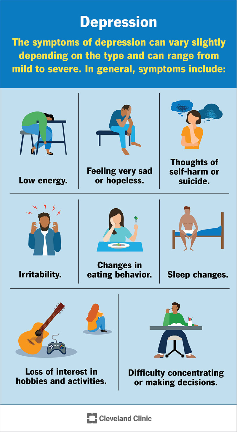 Sintomi della depressione: profonda tristezza, scarsa energia, perdita di interesse, alterazioni dell'appetito o del sonno e altro ancora.