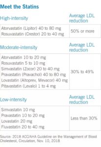 Meet the Statins Chart 703x1024 jpg